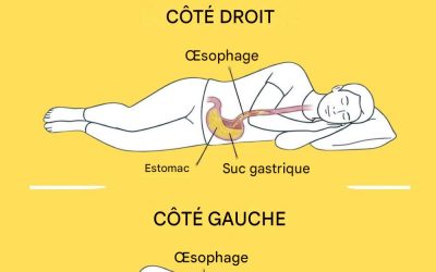 Quels sont les risques encourus lorsqu’on dort sur le côté droit ?