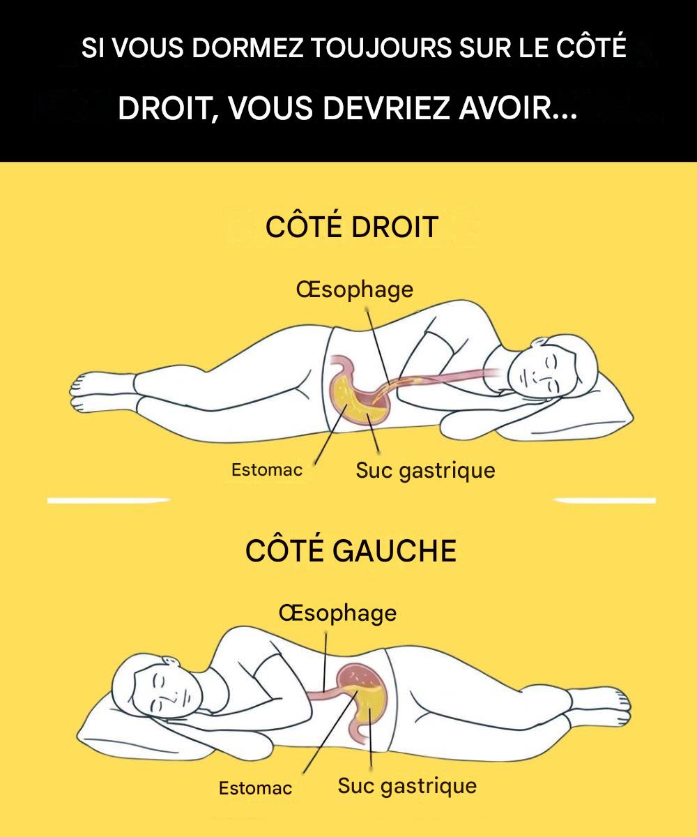 Quels sont les risques encourus lorsqu’on dort sur le côté droit ?